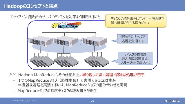 並列分散処理基盤のいま 45分で学ぶhadoop Spark Kafka ストレージレイヤsw入門 Open Source Confe