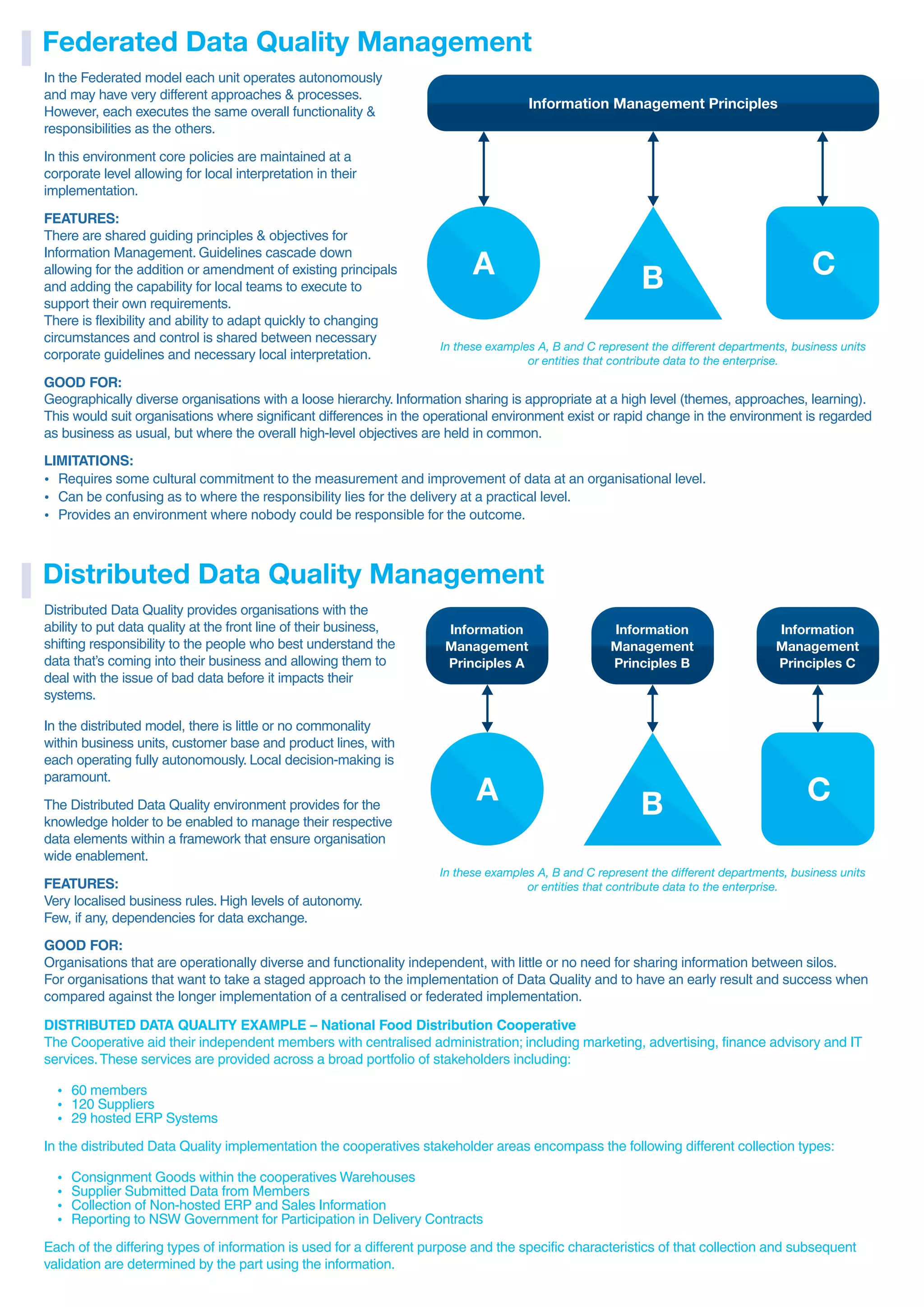 Federated Data Quality Management
Information Management Principles
A B C
In these examples A, B and C represent the different departments, business units
or entities that contribute data to the enterprise.
In the Federated model each unit operates autonomously
and may have very different approaches & processes.
However, each executes the same overall functionality &
responsibilities as the others.
In this environment core policies are maintained at a
corporate level allowing for local interpretation in their
implementation.
FEATURES:
There are shared guiding principles & objectives for
Information Management. Guidelines cascade down
allowing for the addition or amendment of existing principals
and adding the capability for local teams to execute to
support their own requirements.
There is flexibility and ability to adapt quickly to changing
circumstances and control is shared between necessary
corporate guidelines and necessary local interpretation.
GOOD FOR:
Geographically diverse organisations with a loose hierarchy. Information sharing is appropriate at a high level (themes, approaches, learning).
This would suit organisations where significant differences in the operational environment exist or rapid change in the environment is regarded
as business as usual, but where the overall high-level objectives are held in common.
LIMITATIONS:
ź Requires some cultural commitment to the measurement and improvement of data at an organisational level.
ź Can be confusing as to where the responsibility lies for the delivery at a practical level.
ź Provides an environment where nobody could be responsible for the outcome.
Distributed Data Quality Management
Distributed Data Quality provides organisations with the
ability to put data quality at the front line of their business,
shifting responsibility to the people who best understand the
data that’s coming into their business and allowing them to
deal with the issue of bad data before it impacts their
systems.
In the distributed model, there is little or no commonality
within business units, customer base and product lines, with
each operating fully autonomously. Local decision-making is
paramount.
The Distributed Data Quality environment provides for the
knowledge holder to be enabled to manage their respective
data elements within a framework that ensure organisation
wide enablement.
FEATURES:
Very localised business rules. High levels of autonomy.
Few, if any, dependencies for data exchange.
GOOD FOR:
Organisations that are operationally diverse and functionality independent, with little or no need for sharing information between silos.
For organisations that want to take a staged approach to the implementation of Data Quality and to have an early result and success when
compared against the longer implementation of a centralised or federated implementation.
Information
Management
Principles A
A B C
In these examples A, B and C represent the different departments, business units
or entities that contribute data to the enterprise.
Information
Management
Principles B
Information
Management
Principles C
DISTRIBUTED DATA QUALITY EXAMPLE – National Food Distribution Cooperative
The Cooperative aid their independent members with centralised administration; including marketing, advertising, finance advisory and IT
services.These services are provided across a broad portfolio of stakeholders including:
ź 60 members
ź 120 Suppliers
ź 29 hosted ERP Systems
In the distributed Data Quality implementation the cooperatives stakeholder areas encompass the following different collection types:
ź Consignment Goods within the cooperatives Warehouses
ź Supplier Submitted Data from Members
ź Collection of Non-hosted ERP and Sales Information
ź Reporting to NSW Government for Participation in Delivery Contracts
Each of the differing types of information is used for a different purpose and the specific characteristics of that collection and subsequent
validation are determined by the part using the information.
 