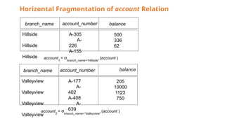 Horizontal Fragmentation of account Relation
branch_name account_number balance
Hillside
Hillside
Hillside
A-305
A-
226
A-155
500
336
62
account
1
= σ
branch_name=“Hillside”
(account )
account_number balance
Valleyview
Valleyview
Valleyview
Valleyview
A-177
A-
402
A-408
A-
639
205
10000
1123
750
account
2
= σ
branch_name=“Valleyview”
(account )
branch_name
 