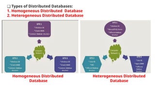 ❑ Types of Distributed Databases:
1. Homogeneous Distributed Database
2. Heterogeneous Distributed Database
Homogeneous Distributed
Database
Heterogeneous Distributed
Database
 