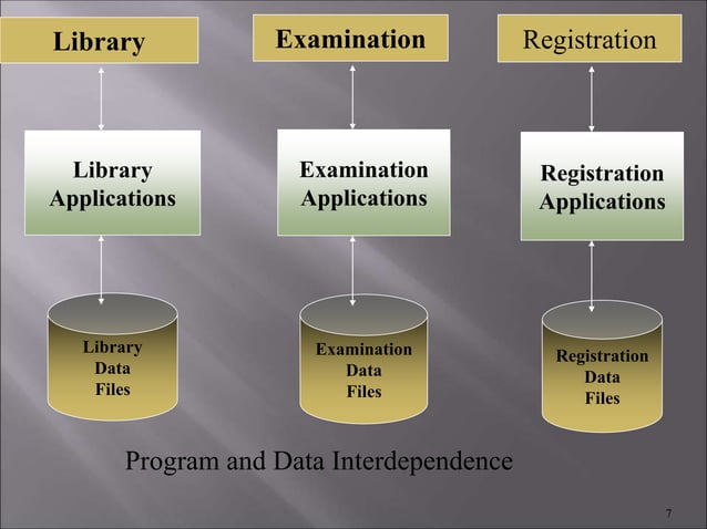 Introduction to Distributed Database Systems.ppt