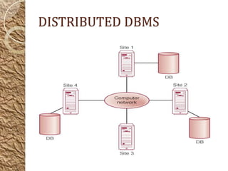 Distributed dbms | PPT