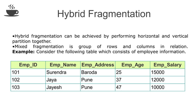 Distributed Database Management System | PPT