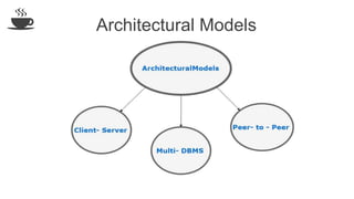 Architectural Models
 