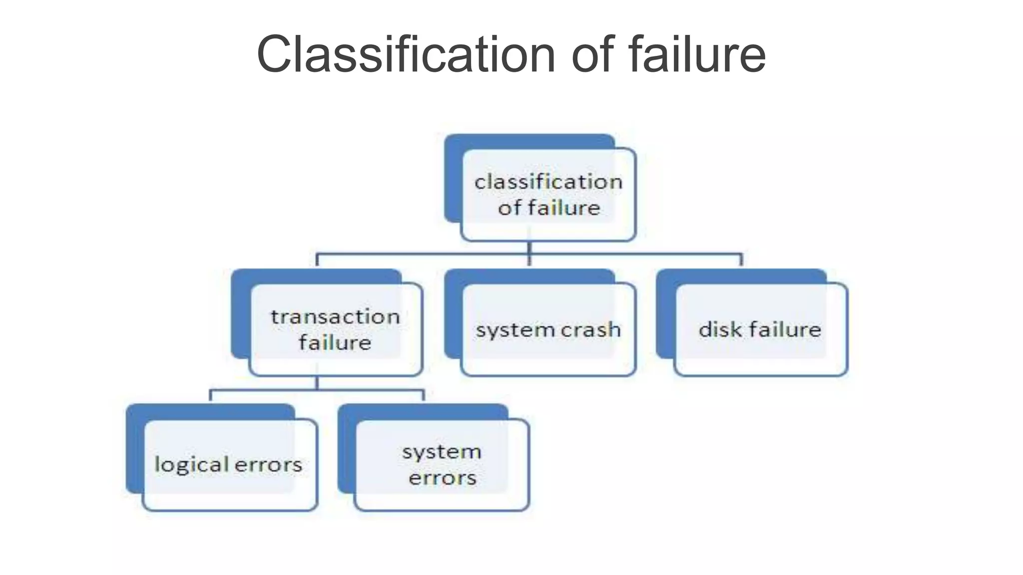 Classification of failure
 