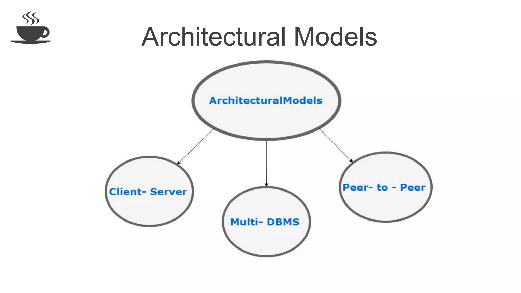 Architectural Models
 