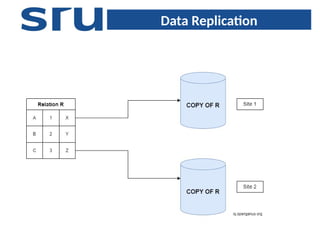 Distributed DBMS power point presentations | PPTX