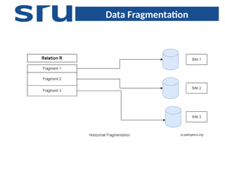 Distributed DBMS power point presentations | PPTX
