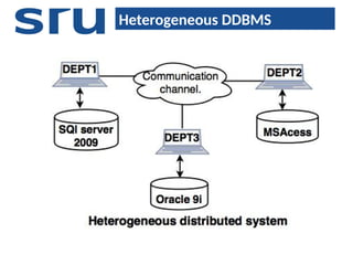 Distributed DBMS power point presentations | PPTX