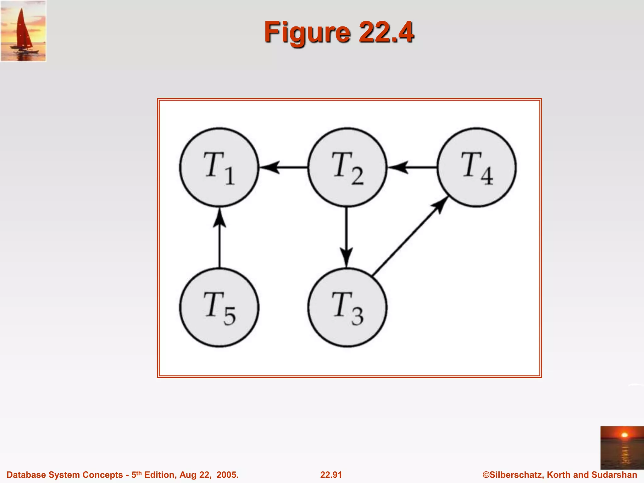 ©Silberschatz, Korth and Sudarshan 22.91 Database System Concepts - 5th Edition, Aug 22, 2005. Figure 22.4 
