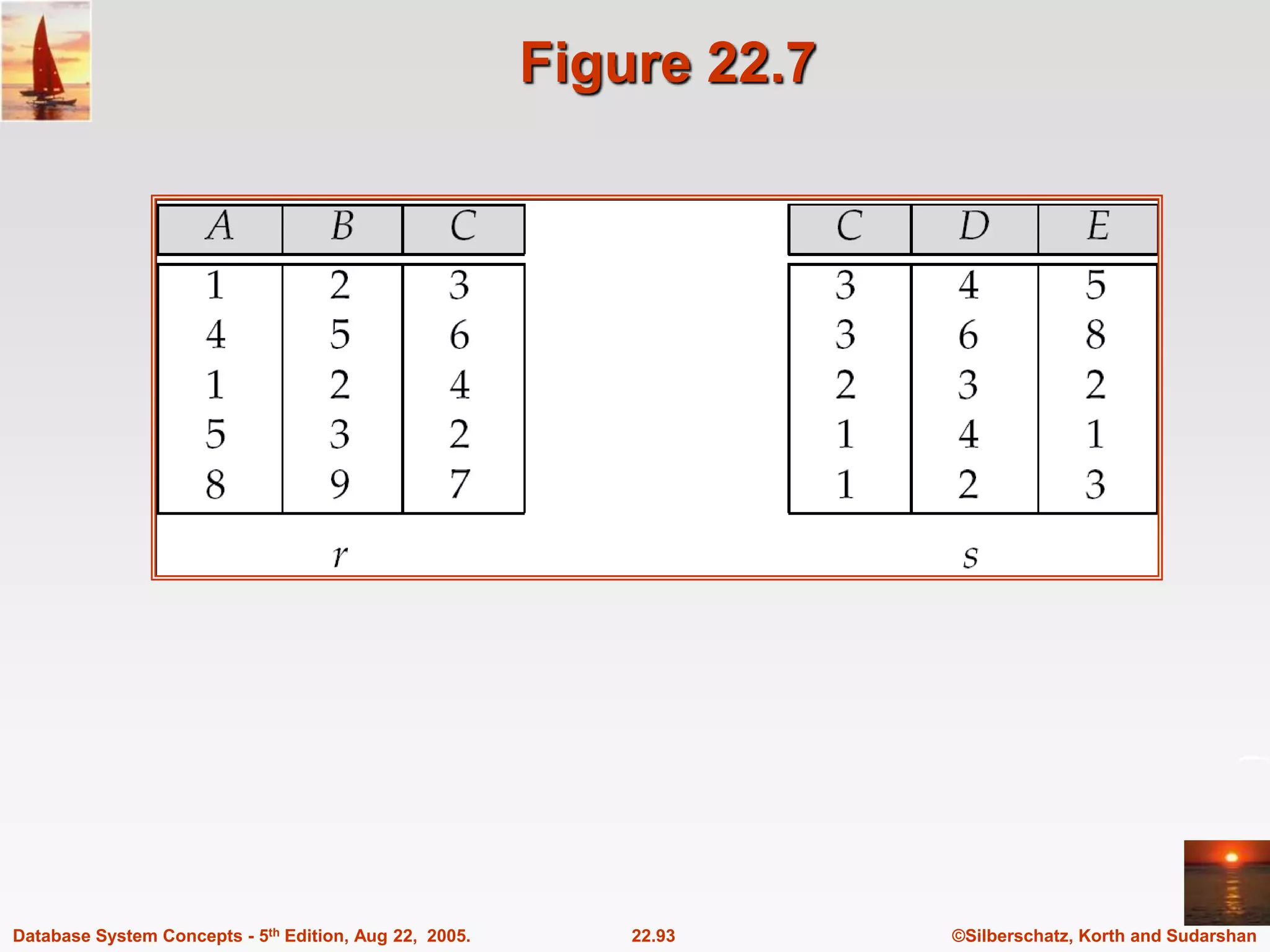 ©Silberschatz, Korth and Sudarshan 22.93 Database System Concepts - 5th Edition, Aug 22, 2005. Figure 22.7 
