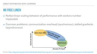 Distributed deep learning | PDF