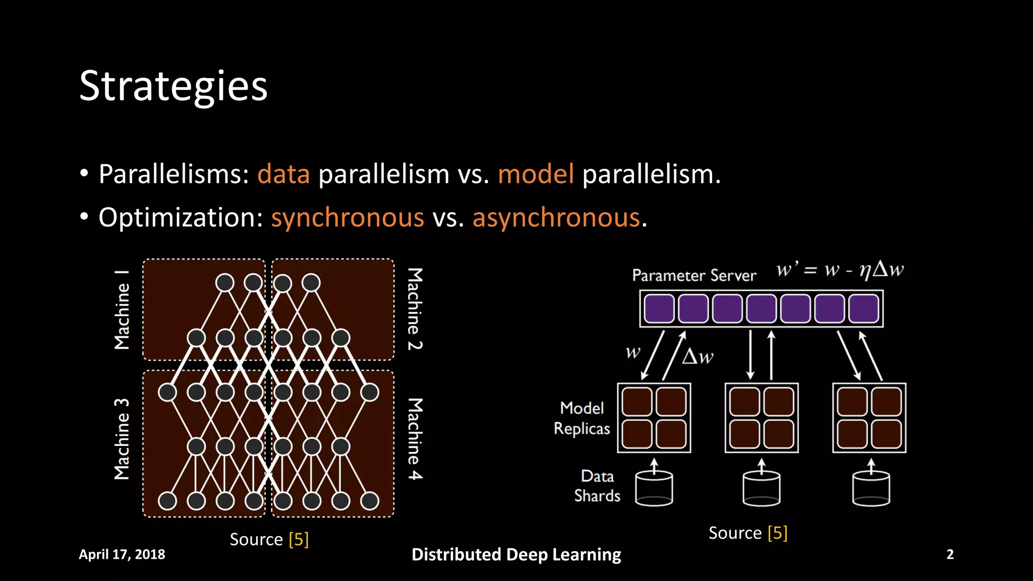 Strategies
• Parallelisms: data parallelism vs. model parallelism.
• Optimization: synchronous vs. asynchronous.
April 17, 2018 Distributed Deep Learning 2
Source [5]Source [5]
 
