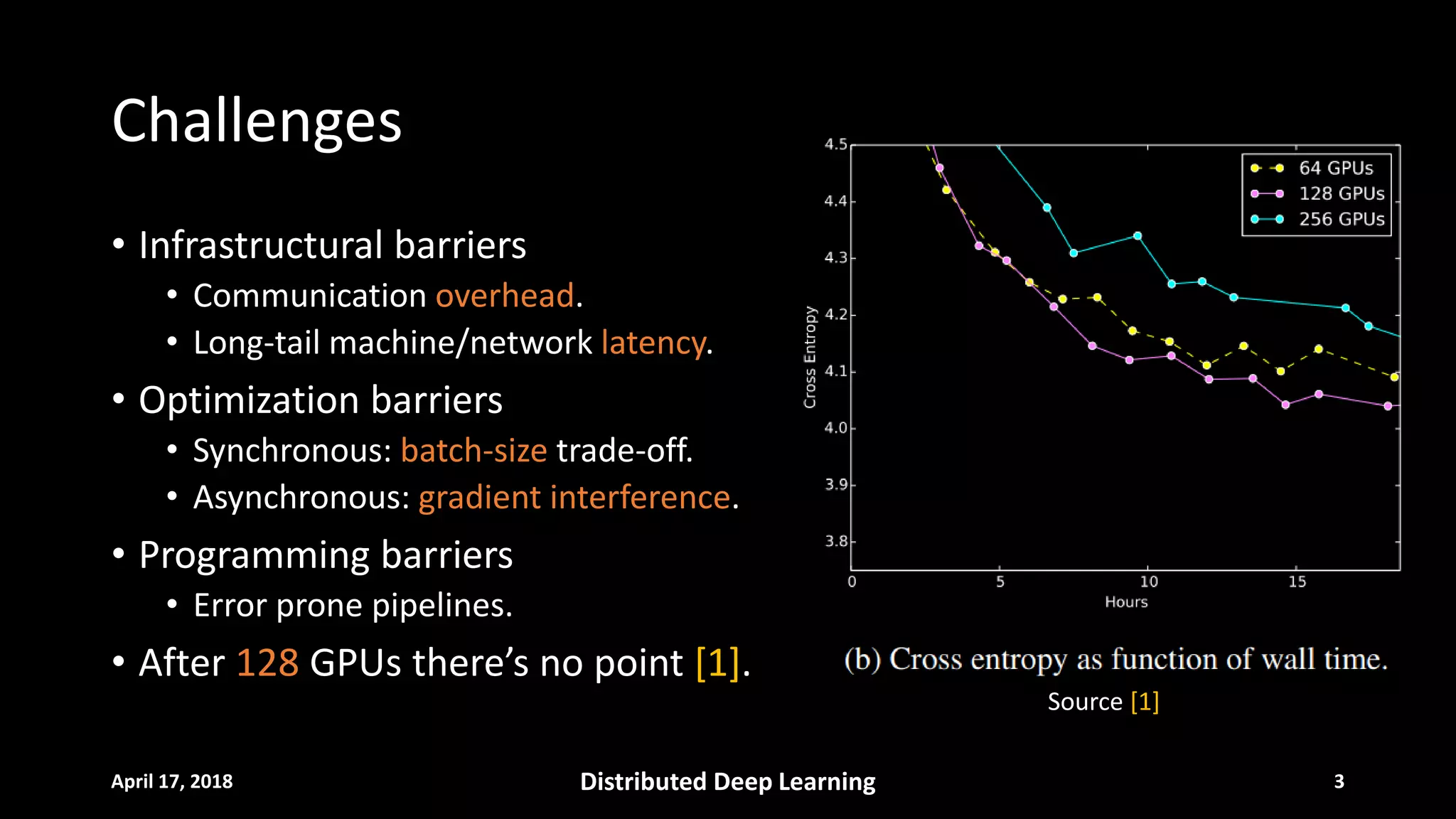 Challenges
• Infrastructural barriers
• Communication overhead.
• Long-tail machine/network latency.
• Optimization barriers
• Synchronous: batch-size trade-off.
• Asynchronous: gradient interference.
• Programming barriers
• Error prone pipelines.
• After 128 GPUs there’s no point [1].
April 17, 2018 3Distributed Deep Learning
Source [1]
 