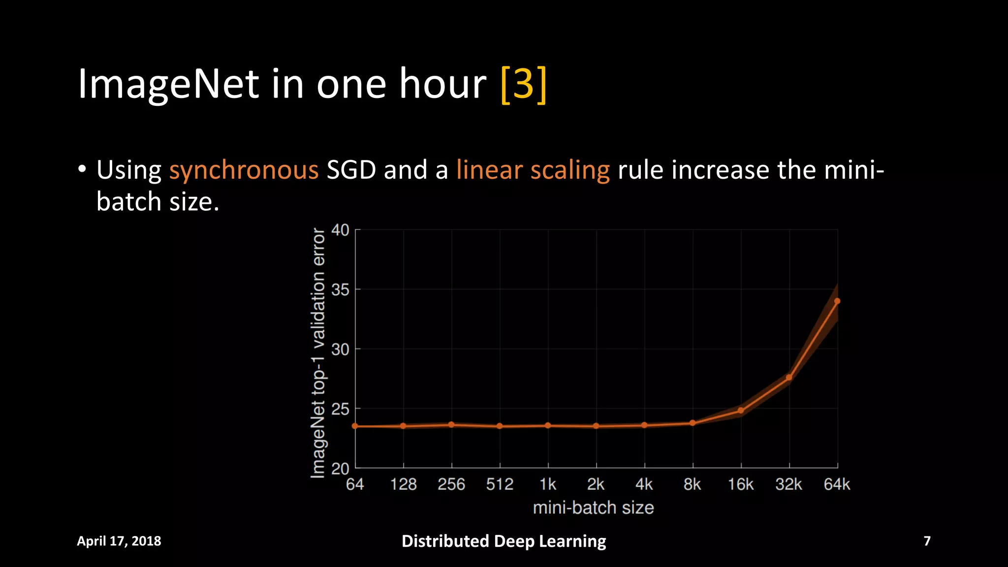 ImageNet in one hour [3]
• Using synchronous SGD and a linear scaling rule increase the mini-
batch size.
April 17, 2018 Distributed Deep Learning 7
 