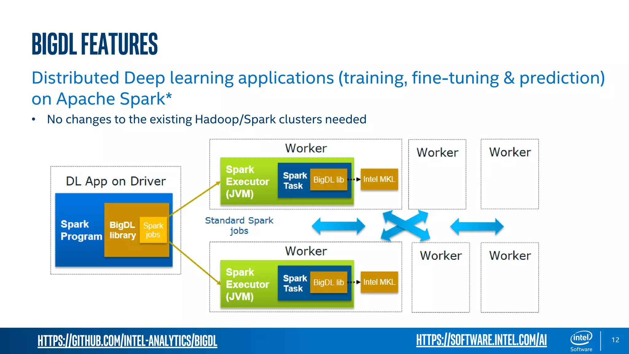 https://github.com/intel-analytics/BigDL 12 BigDLFeatures Distributed Deep learning applications (training, fine-tuning & prediction) on Apache Spark* • No changes to the existing Hadoop/Spark clusters needed https://software.intel.com/ai 