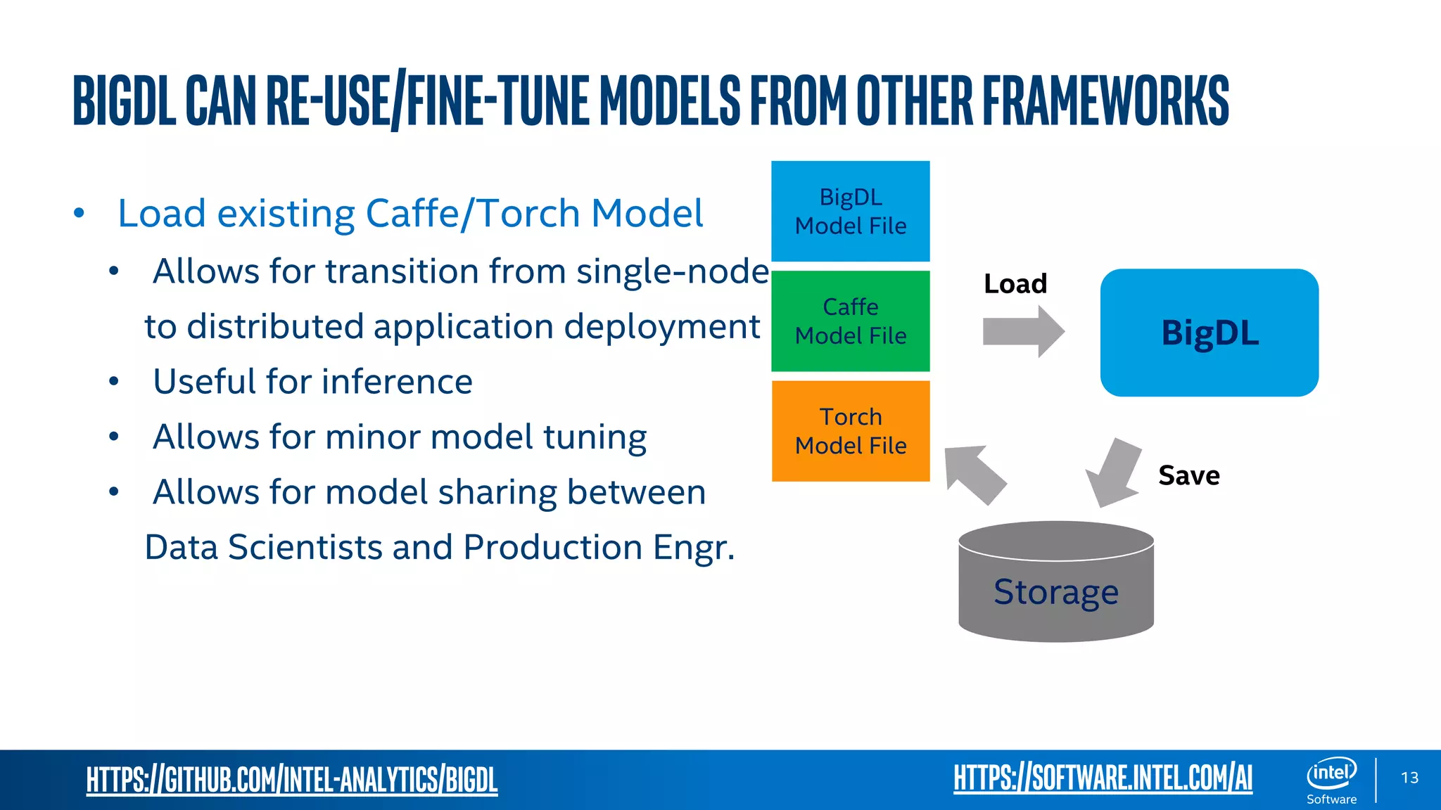 https://github.com/intel-analytics/BigDL 13 BigDLcanre-use/fine-tunemodelsfromotherframeworks • Load existing Caffe/Torch Model • Allows for transition from single-node to distributed application deployment • Useful for inference • Allows for minor model tuning • Allows for model sharing between Data Scientists and Production Engr. Caffe Model File Torch Model File Storage BigDL BigDL Model File Load Save https://software.intel.com/ai 