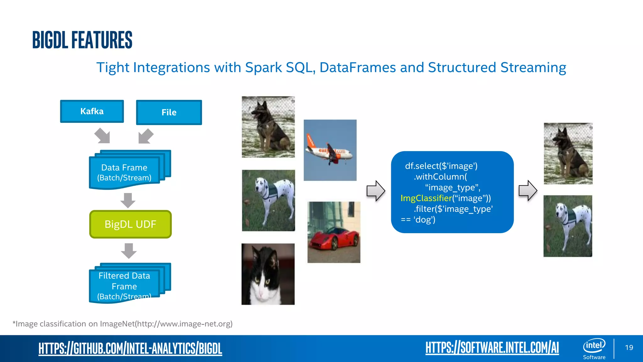 https://github.com/intel-analytics/BigDL 19 Tight Integrations with Spark SQL, DataFrames and Structured Streaming *Image classification on ImageNet(http://www.image-net.org) BigDLFeatures Kafka File Data Frame (Batch/Stream) BigDL UDF Filtered Data Frame (Batch/Stream) df.select($’image’) .withColumn( “image_type”, ImgClassifier(“image”)) .filter($’image_type’ == ‘dog’) https://software.intel.com/ai 
