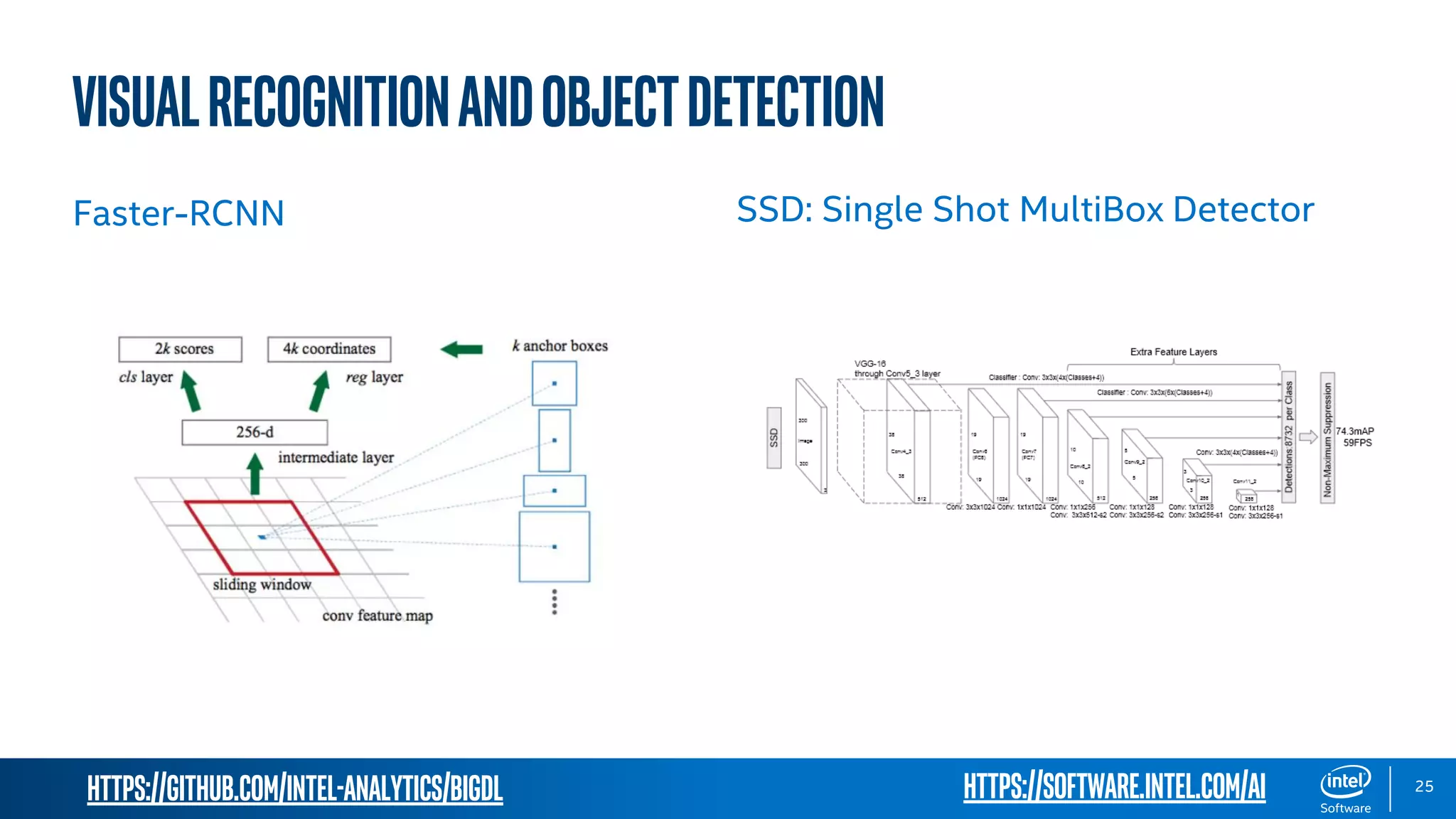 https://github.com/intel-analytics/BigDL 25 VisualrecognitionandObjectDetection Faster-RCNN SSD: Single Shot MultiBox Detector https://software.intel.com/ai 