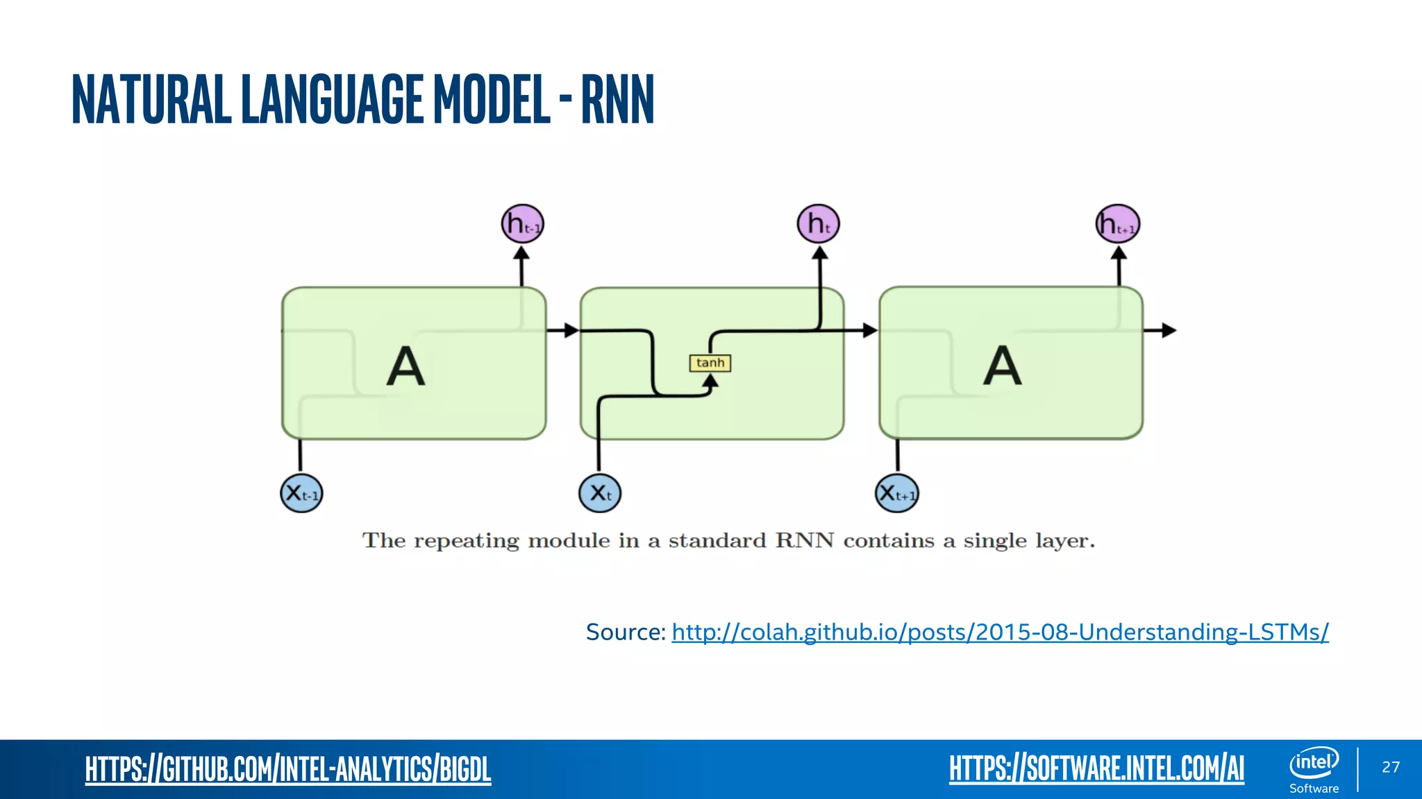 https://github.com/intel-analytics/BigDL https://software.intel.com/ai 27 NaturalLanguageModel-RNN Source: http://colah.github.io/posts/2015-08-Understanding-LSTMs/ 