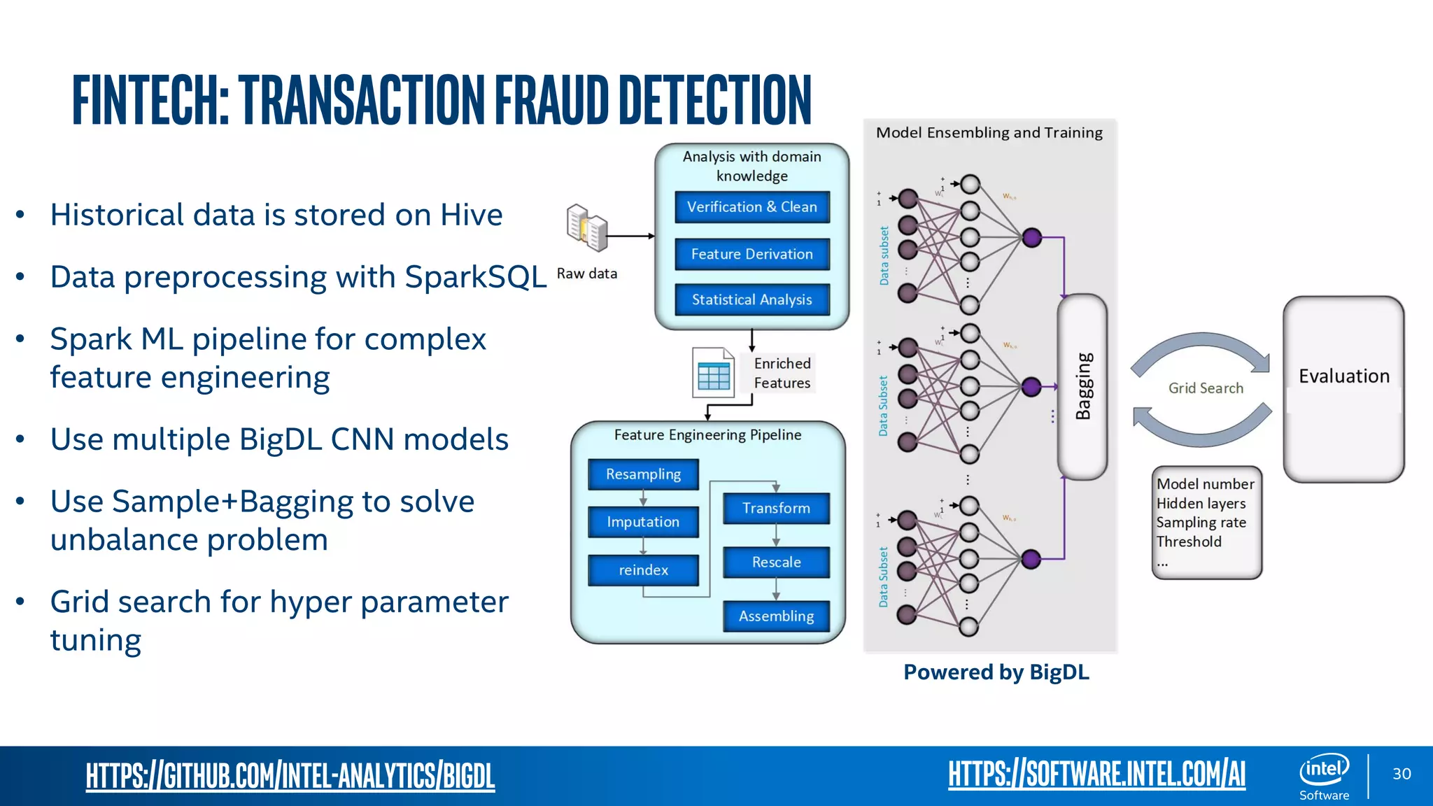 https://github.com/intel-analytics/BigDL 30 FinTech:TransactionFraudDetection • Historical data is stored on Hive • Data preprocessing with SparkSQL • Spark ML pipeline for complex feature engineering • Use multiple BigDL CNN models • Use Sample+Bagging to solve unbalance problem • Grid search for hyper parameter tuning Powered by BigDL https://software.intel.com/ai 