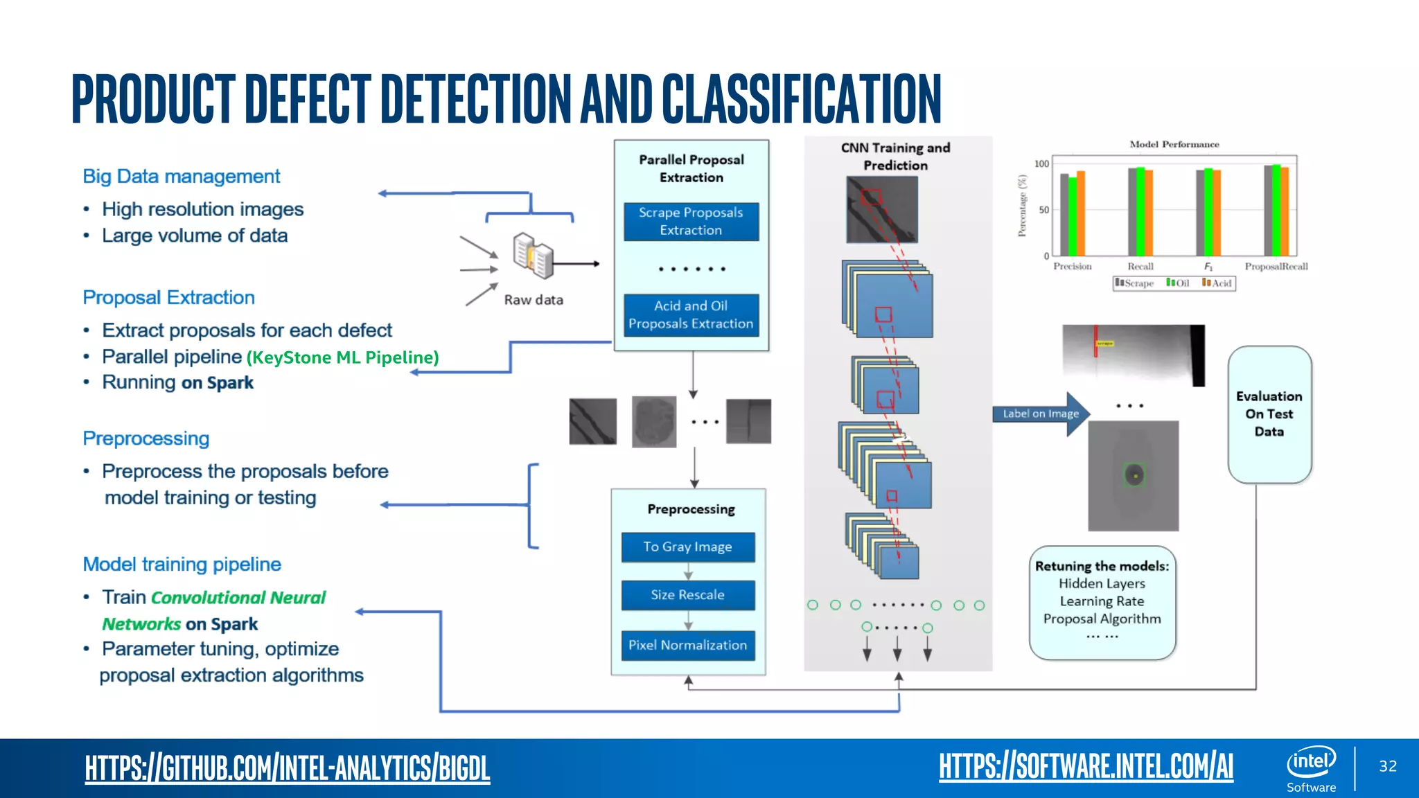 https://github.com/intel-analytics/BigDL 32 ProductDefectDetectionandClassification (KeyStone ML Pipeline) https://software.intel.com/ai 
