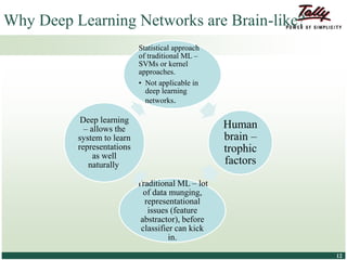 © Tally Solutions Pvt. Ltd. All Rights Reserved 1212
Why Deep Learning Networks are Brain-like?
Statistical approach
of traditional ML –
SVMs or kernel
approaches.
• Not applicable in
deep learning
networks.
Human
brain –
trophic
factors
Traditional ML – lot
of data munging,
representational
issues (feature
abstractor), before
classifier can kick
in.
Deep learning
– allows the
system to learn
representations
as well
naturally.
 