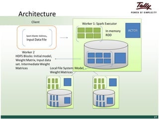 © Tally Solutions Pvt. Ltd. All Rights Reserved 1717
 