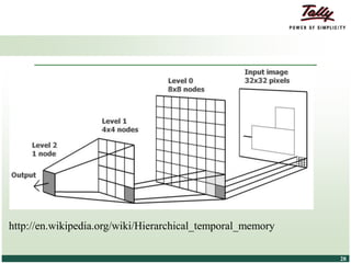 © Tally Solutions Pvt. Ltd. All Rights Reserved 2828
http://en.wikipedia.org/wiki/Hierarchical_temporal_memory
 
