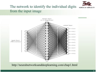 © Tally Solutions Pvt. Ltd. All Rights Reserved 66
The network to identify the individual digits
from the input image
http://neuralnetworksanddeeplearning.com/chap1.html
 