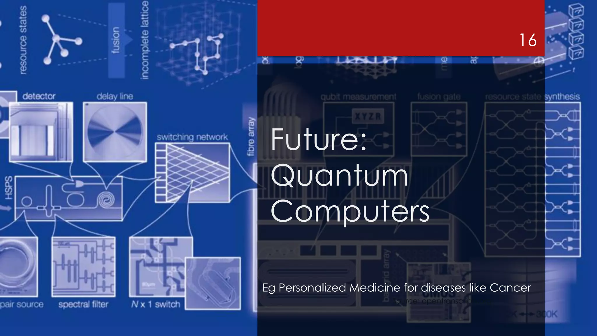 Future:
Quantum
Computers
Source: opentranscripts.org
Eg Personalized Medicine for diseases like Cancer
16
 