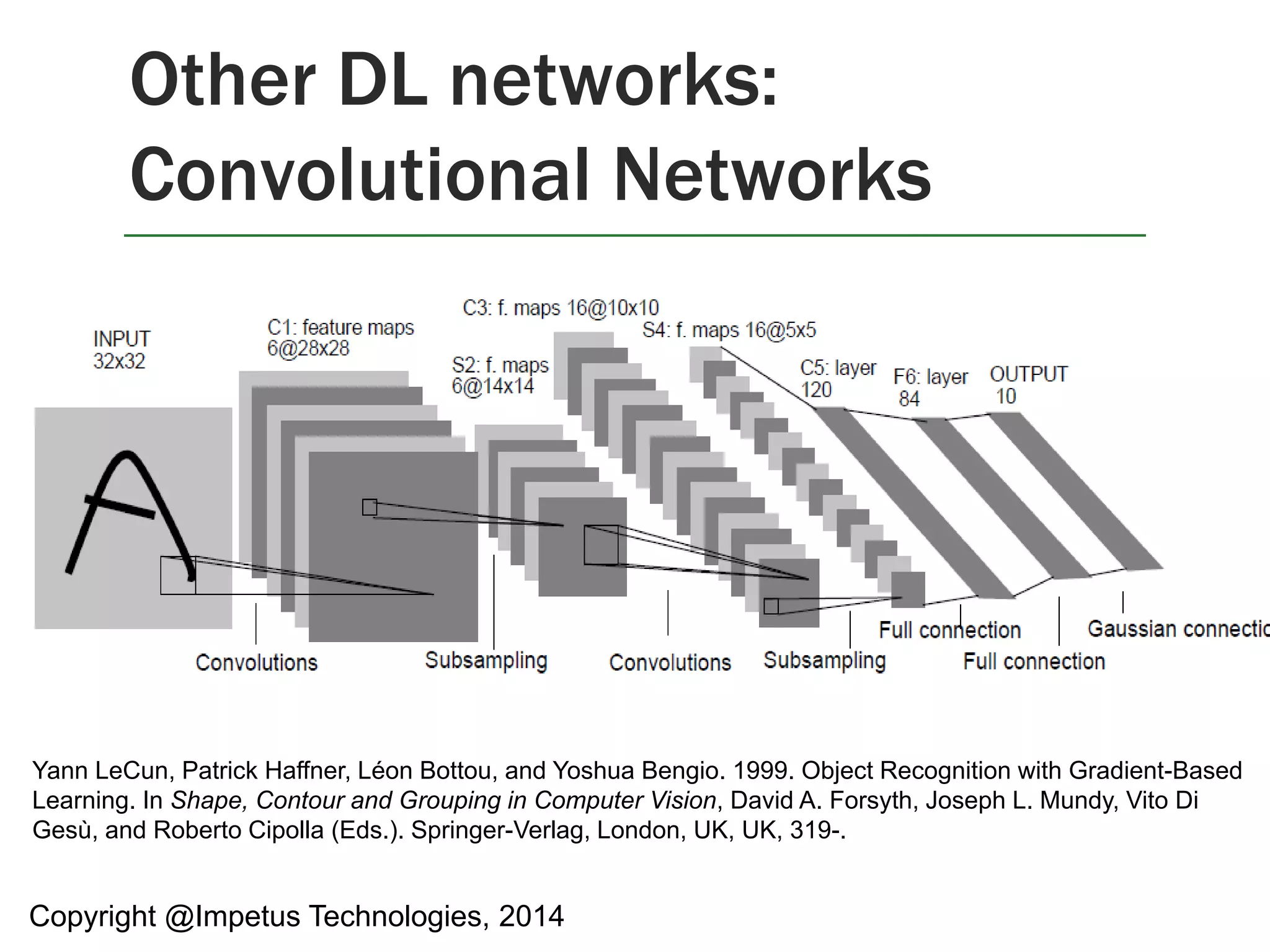 Other DL networks: 
Convolutional Networks 
Yann LeCun, Patrick Haffner, Léon Bottou, and Yoshua Bengio. 1999. Object Recognition with Gradient-Based 
Learning. In Shape, Contour and Grouping in Computer Vision, David A. Forsyth, Joseph L. Mundy, Vito Di 
Gesù, and Roberto Cipolla (Eds.). Springer-Verlag, London, UK, UK, 319-. 
Copyright @Impetus Technologies, 2014 
 