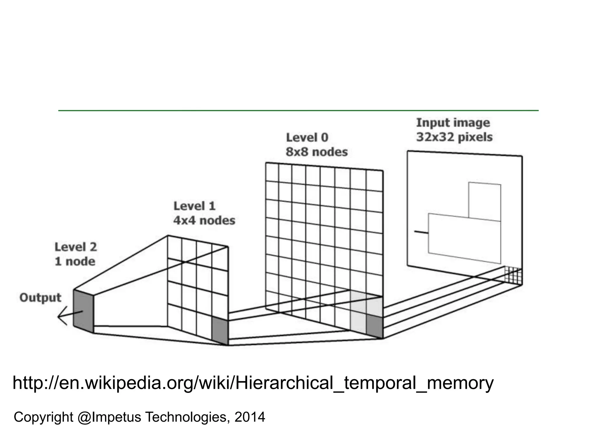 http://en.wikipedia.org/wiki/Hierarchical_temporal_memory 
Copyright @Impetus Technologies, 2014 
 