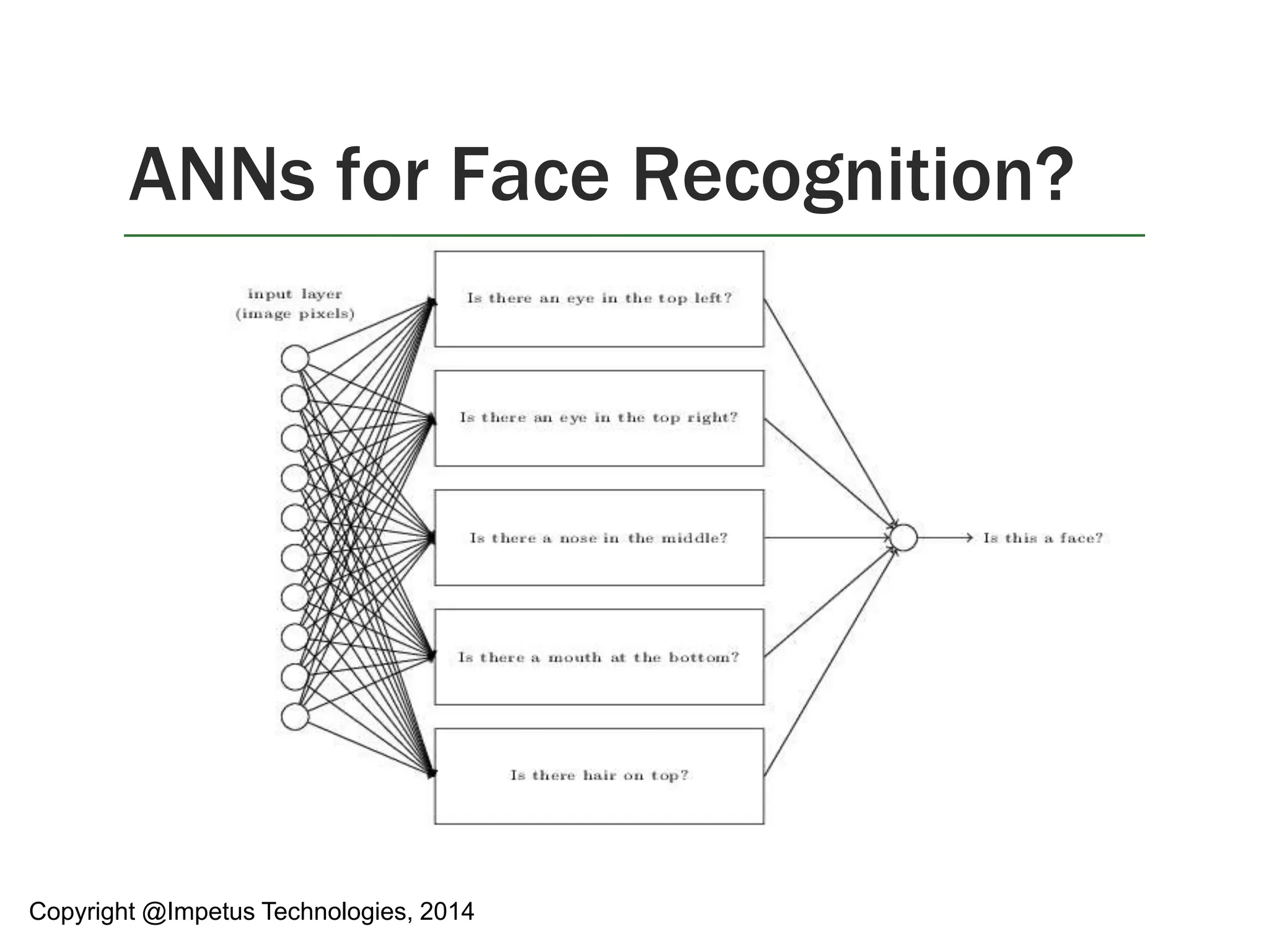 ANNs for Face Recognition? 
Copyright @Impetus Technologies, 2014 
 