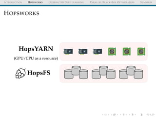 INTRODUCTION HOPSWORKS DISTRIBUTED DEEP LEARNING PARALLEL BLACK-BOX OPTIMIZATION SUMMARY
HOPSWORKS
HopsFS
HopsYARN
(GPU/CPU as a resource)
 
