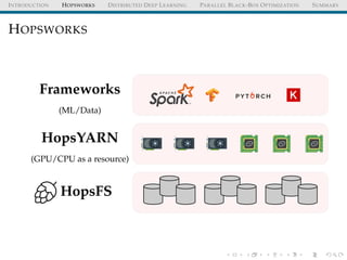 INTRODUCTION HOPSWORKS DISTRIBUTED DEEP LEARNING PARALLEL BLACK-BOX OPTIMIZATION SUMMARY
HOPSWORKS
HopsFS
HopsYARN
(GPU/CPU as a resource)
Frameworks
(ML/Data)
 