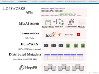 INTRODUCTION HOPSWORKS DISTRIBUTED DEEP LEARNING PARALLEL BLACK-BOX OPTIMIZATION SUMMARY
HOPSWORKS
HopsFS
HopsYARN
(GPU/CPU as a resource)
Frameworks
(ML/Data)
Distributed Metadata
(Available from REST API)
Feature Store Pipelines Experiments Models
b0
x0,1
x0,2
x0,3
b1
x1,1
x1,2
x1,3
ˆy
ML/AI Assets
from hops import featurestore
from hops import experiment
featurestore.get_features([
"average_attendance",
"average_player_age"])
experiment.collective_all_reduce(features , model)
APIs
 