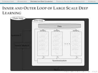 INTRODUCTION HOPSWORKS DISTRIBUTED DEEP LEARNING PARALLEL BLACK-BOX OPTIMIZATION SUMMARY
INNER AND OUTER LOOP OF LARGE SCALE DEEP
LEARNING
Outer loop
Metric τ
Search Method
hparams h
Inner loop
b0
x0,1
x0,2
x0,3
b1
x1,1
x1,2
x1,3
b1
x1,1
x1,2
x1,3
b1
x1,1
x1,2
x1,3
b1
x1,1
x1,2
x1,3
ˆy
b0
x0,1
x0,2
x0,3
b1
x1,1
x1,2
x1,3
b1
x1,1
x1,2
x1,3
b1
x1,1
x1,2
x1,3
b1
x1,1
x1,2
x1,3
ˆy
b0
x0,1
x0,2
x0,3
b1
x1,1
x1,2
x1,3
b1
x1,1
x1,2
x1,3
b1
x1,1
x1,2
x1,3
b1
x1,1
x1,2
x1,3
ˆy
. . .
worker1 worker2 workerN
Data
Synchronization
1 2 N
 