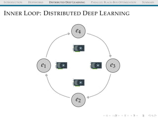 INTRODUCTION HOPSWORKS DISTRIBUTED DEEP LEARNING PARALLEL BLACK-BOX OPTIMIZATION SUMMARY
INNER LOOP: DISTRIBUTED DEEP LEARNING
e1
e2
e3
e4
 