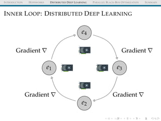 INTRODUCTION HOPSWORKS DISTRIBUTED DEEP LEARNING PARALLEL BLACK-BOX OPTIMIZATION SUMMARY
INNER LOOP: DISTRIBUTED DEEP LEARNING
e1
e2
e3
e4
Gradient
Gradient
Gradient
Gradient
 