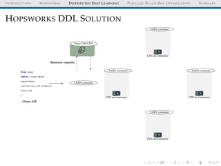 INTRODUCTION HOPSWORKS DISTRIBUTED DEEP LEARNING PARALLEL BLACK-BOX OPTIMIZATION SUMMARY
HOPSWORKS DDL SOLUTION
from hops
import experiment
experiment.
collective_all_reduce(
train_fn
)
HopsYARN RM
YARN container
GPU as a resource
YARN container
GPU as a resource
YARN container
GPU as a resource
YARN container
GPU as a resource
Resource requests
Client API
YARN container
 