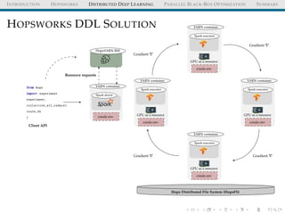 INTRODUCTION HOPSWORKS DISTRIBUTED DEEP LEARNING PARALLEL BLACK-BOX OPTIMIZATION SUMMARY
HOPSWORKS DDL SOLUTION
from hops
import experiment
experiment.
collective_all_reduce(
train_fn
)
HopsYARN RM
YARN container
GPU as a resource
conda env
Spark executor
YARN container
GPU as a resource
conda env
Spark executor
YARN container
GPU as a resource
conda env
Spark executor
YARN container
GPU as a resource
conda env
Spark executor
Resource requests
Client API
Gradient
Gradient
GradientGradient
YARN container
conda env
Spark driver
Hops Distributed File System (HopsFS)
 