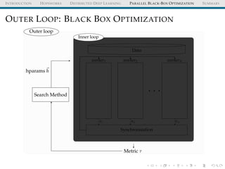 INTRODUCTION HOPSWORKS DISTRIBUTED DEEP LEARNING PARALLEL BLACK-BOX OPTIMIZATION SUMMARY
OUTER LOOP: BLACK BOX OPTIMIZATION
Outer loop
Metric τ
Search Method
hparams h
Inner loop
b0
x0,1
x0,2
x0,3
b1
x1,1
x1,2
x1,3
b1
x1,1
x1,2
x1,3
b1
x1,1
x1,2
x1,3
b1
x1,1
x1,2
x1,3
ˆy
b0
x0,1
x0,2
x0,3
b1
x1,1
x1,2
x1,3
b1
x1,1
x1,2
x1,3
b1
x1,1
x1,2
x1,3
b1
x1,1
x1,2
x1,3
ˆy
b0
x0,1
x0,2
x0,3
b1
x1,1
x1,2
x1,3
b1
x1,1
x1,2
x1,3
b1
x1,1
x1,2
x1,3
b1
x1,1
x1,2
x1,3
ˆy
. . .
worker1 worker2 workerN
Data
Synchronization
1 2 N
 