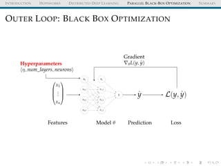 INTRODUCTION HOPSWORKS DISTRIBUTED DEEP LEARNING PARALLEL BLACK-BOX OPTIMIZATION SUMMARY
OUTER LOOP: BLACK BOX OPTIMIZATION




x1
...
xn




Features
Hyperparameters
η, num_layers, neurons
b0
x0,1
x0,2
x0,3
b1
x1,1
x1,2
x1,3
ˆy
Model θ
ˆy
Prediction
L(y, ˆy)
Loss
Gradient
θL(y, ˆy)
 