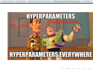 INTRODUCTION HOPSWORKS DISTRIBUTED DEEP LEARNING PARALLEL BLACK-BOX OPTIMIZATION SUMMARY
 