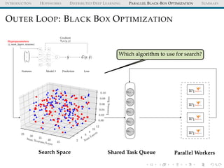 INTRODUCTION HOPSWORKS DISTRIBUTED DEEP LEARNING PARALLEL BLACK-BOX OPTIMIZATION SUMMARY
OUTER LOOP: BLACK BOX OPTIMIZATION
Num Neurons/Layer
25
30
35
40
45 Num
Layers
2
4
6
8
10
12
LearningRate
0.00
0.02
0.04
0.06
0.08
0.10
Search Space
η1, ..
η2, ..
η3, ..
η4, ..
η5, ..
Shared Task Queue Parallel Workers
w1
w1
w1
w1
Which algorithm to use for search?




x1
...
xn




Features
Hyperparameters
η, num_layers, neurons
b0
x0,1
x0,2
x0,3
b1
x1,1
x1,2
x1,3
ˆy
Model θ
ˆy
Prediction
L(y, ˆy)
Loss
Gradient
θL(y, ˆy)
 