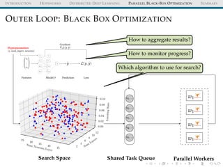 INTRODUCTION HOPSWORKS DISTRIBUTED DEEP LEARNING PARALLEL BLACK-BOX OPTIMIZATION SUMMARY
OUTER LOOP: BLACK BOX OPTIMIZATION
Num Neurons/Layer
25
30
35
40
45 Num
Layers
2
4
6
8
10
12
LearningRate
0.00
0.02
0.04
0.06
0.08
0.10
Search Space
η1, ..
η2, ..
η3, ..
η4, ..
η5, ..
Shared Task Queue Parallel Workers
w1
w1
w1
w1
How to aggregate results?
How to monitor progress?
Which algorithm to use for search?




x1
...
xn




Features
Hyperparameters
η, num_layers, neurons
b0
x0,1
x0,2
x0,3
b1
x1,1
x1,2
x1,3
ˆy
Model θ
ˆy
Prediction
L(y, ˆy)
Loss
Gradient
θL(y, ˆy)
 