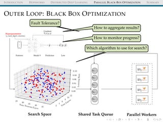 INTRODUCTION HOPSWORKS DISTRIBUTED DEEP LEARNING PARALLEL BLACK-BOX OPTIMIZATION SUMMARY
OUTER LOOP: BLACK BOX OPTIMIZATION
Num Neurons/Layer
25
30
35
40
45 Num
Layers
2
4
6
8
10
12
LearningRate
0.00
0.02
0.04
0.06
0.08
0.10
Search Space
η1, ..
η2, ..
η3, ..
η4, ..
η5, ..
Shared Task Queue Parallel Workers
w1
w1
w1
w1
How to aggregate results?
How to monitor progress?
Which algorithm to use for search?
Fault Tolerance?




x1
...
xn




Features
Hyperparameters
η, num_layers, neurons
b0
x0,1
x0,2
x0,3
b1
x1,1
x1,2
x1,3
ˆy
Model θ
ˆy
Prediction
L(y, ˆy)
Loss
Gradient
θL(y, ˆy)
 