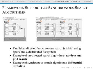 INTRODUCTION HOPSWORKS DISTRIBUTED DEEP LEARNING PARALLEL BLACK-BOX OPTIMIZATION SUMMARY
FRAMEWORK SUPPORT FOR SYNCHRONOUS SEARCH
ALGORITHMS
Un-directed search
N spark tasks N eval metrics Max/Min
h
Driver/Parameter Server
Synchronous directed search (2 iterations)
N spark tasks
Barrier
N spark tasks N eval metrics Synchronization
Barrier
. . .
N eval metrics Synchronization
Driver/Parameter Server
Parallel undirected/synchronous search is trivial using
Spark and a distributed ﬁle system
Example of un-directed search algorithms: random and
grid search
Example of synchronous search algorithms: differential
evolution
 