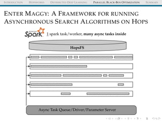 INTRODUCTION HOPSWORKS DISTRIBUTED DEEP LEARNING PARALLEL BLACK-BOX OPTIMIZATION SUMMARY
ENTER MAGGY: A FRAMEWORK FOR RUNNING
ASYNCHRONOUS SEARCH ALGORITHMS ON HOPS
1 spark task/worker, many async tasks inside
HopsFS
Async Task Queue/Driver/Parameter Server
 